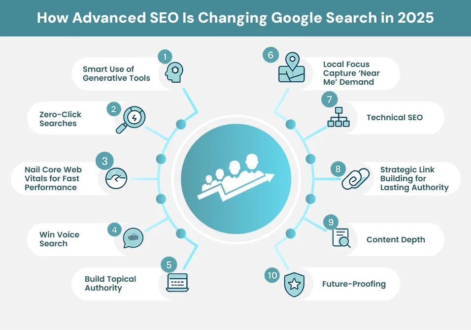 How Advanced SEO Is Changing Google Search in 2025