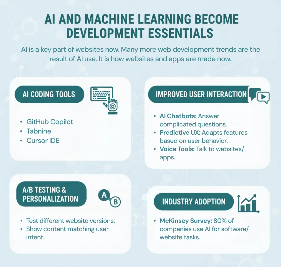 AI and Machine Learning Become Development Essentials
