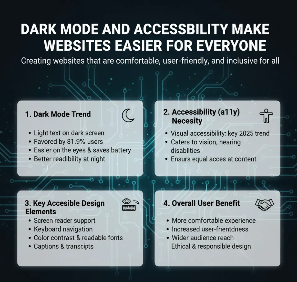 Dark Mode and Accessibility Make Websites Easier for Everyone