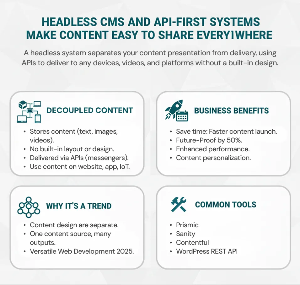 Headless CMS and API-First Systems Make Content Easy to Share Everywhere
