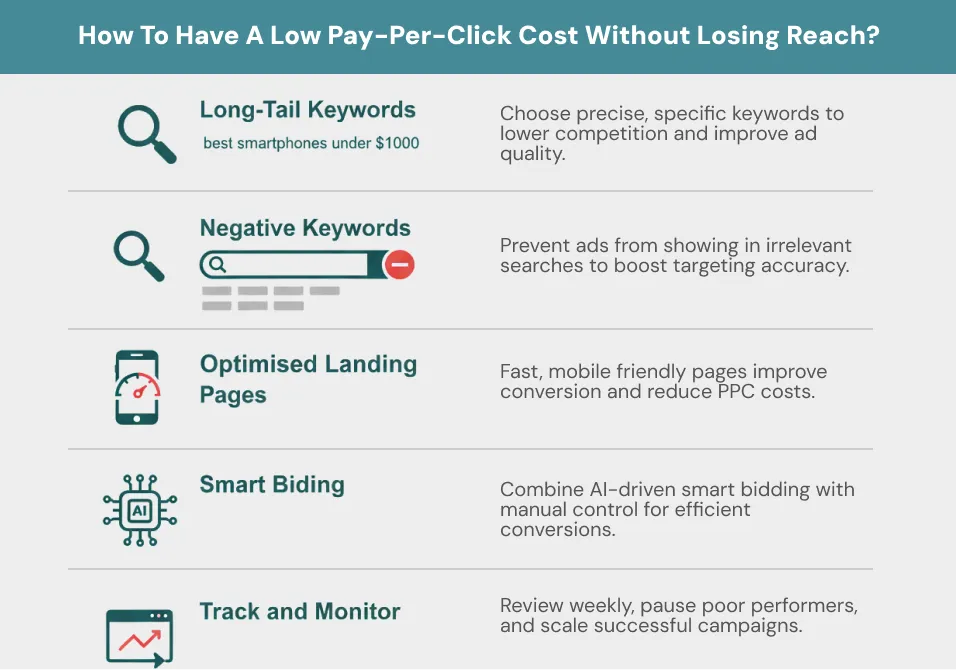 How To Have A Low Pay-Per-Click Cost Without Losing Reach