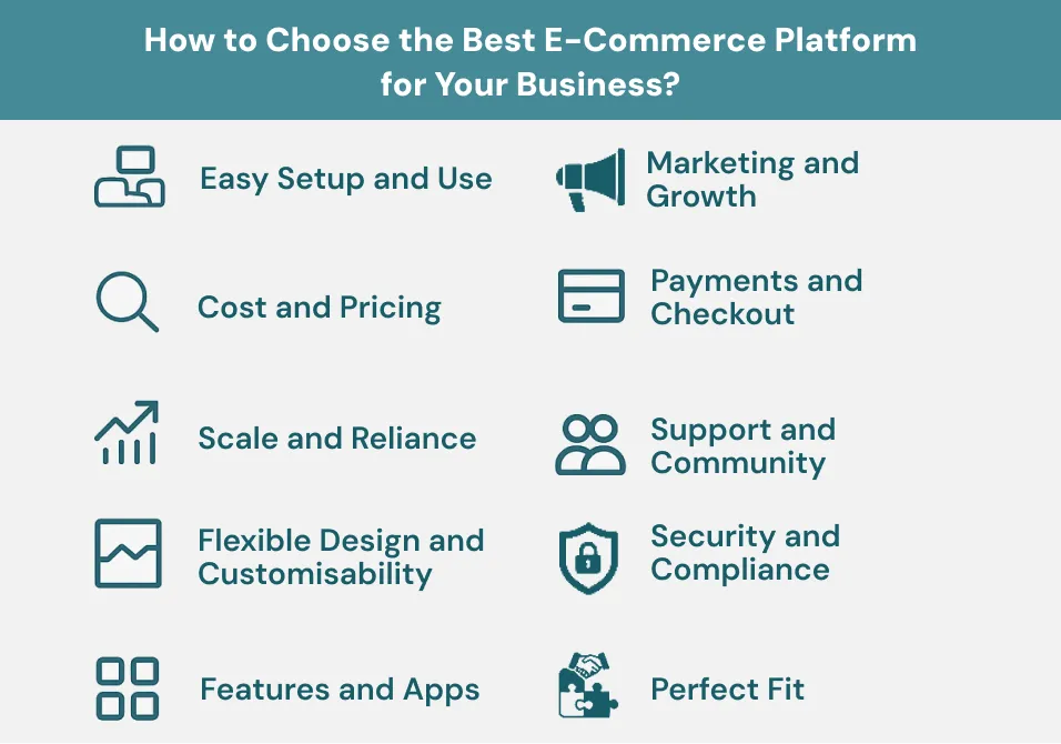 How to Choose the Best eCommerce Platform for Your Business