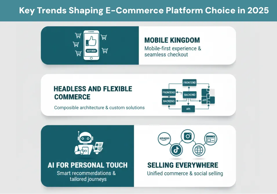Key Trends Shaping ECommerce Platform Choice in 2025