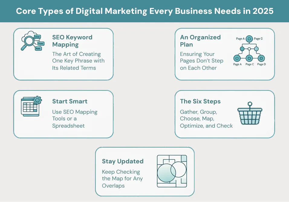 Mapping For SEO At A Glance