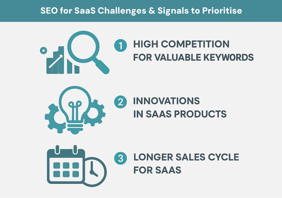 SEO for SaaS Challenges & Signals to Prioritise