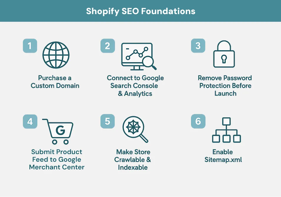 Shopify SEO Foundations