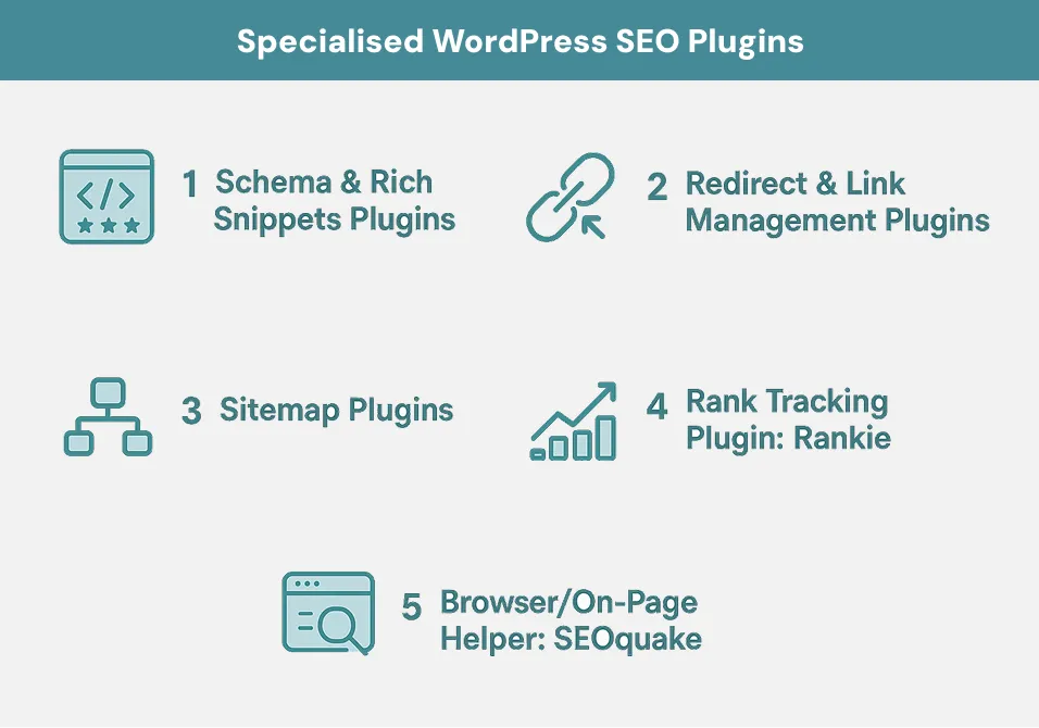 Specialised WordPress SEO Plugins