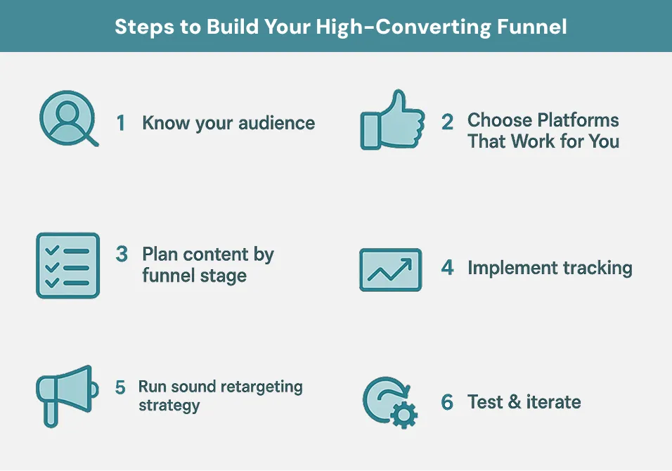 Steps to Build Your High-Converting Funnel