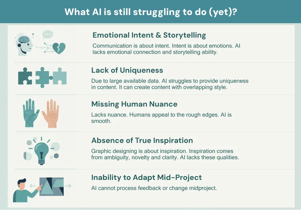 What AI is still struggling to do