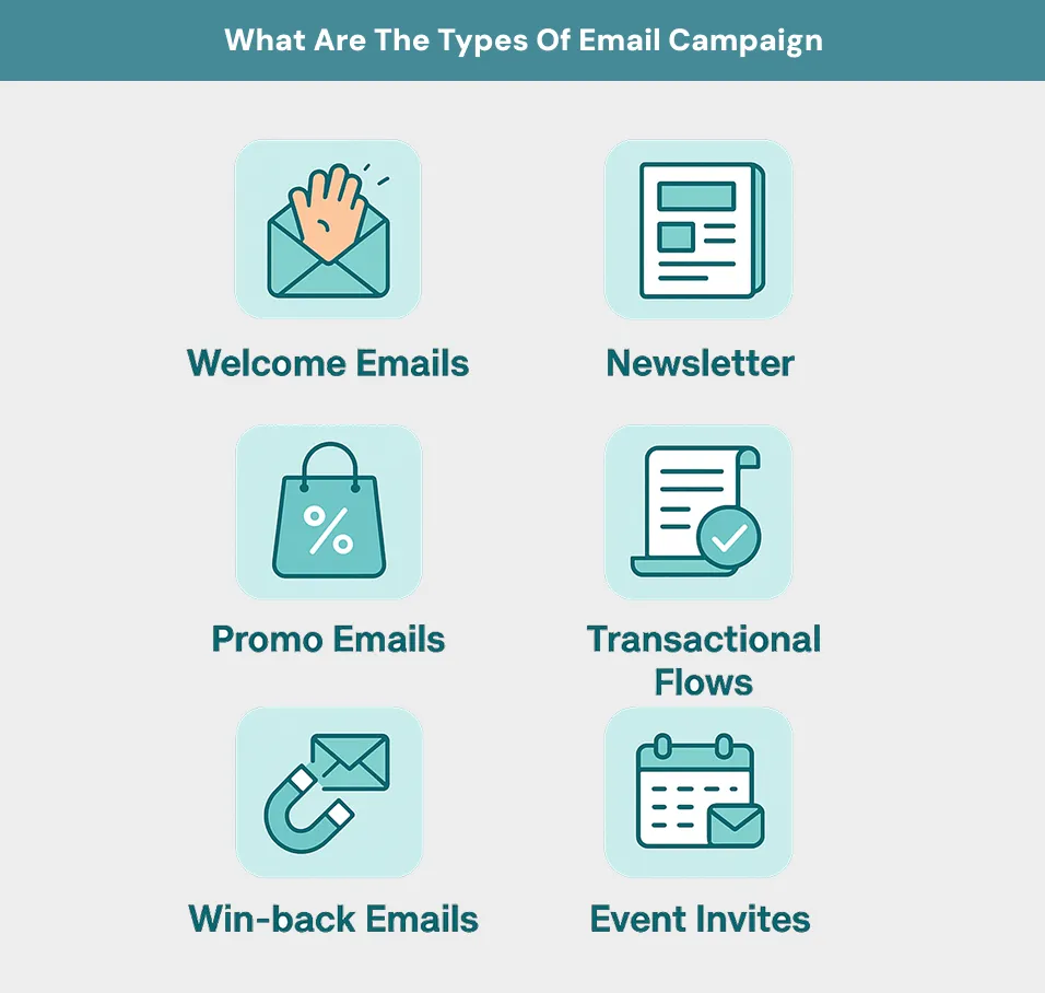 What Are The Types Of Email Campaign
