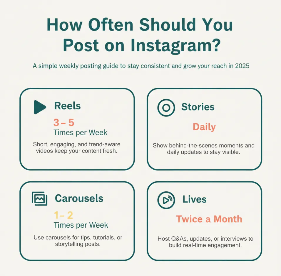 How Often Should You Post on Instagram