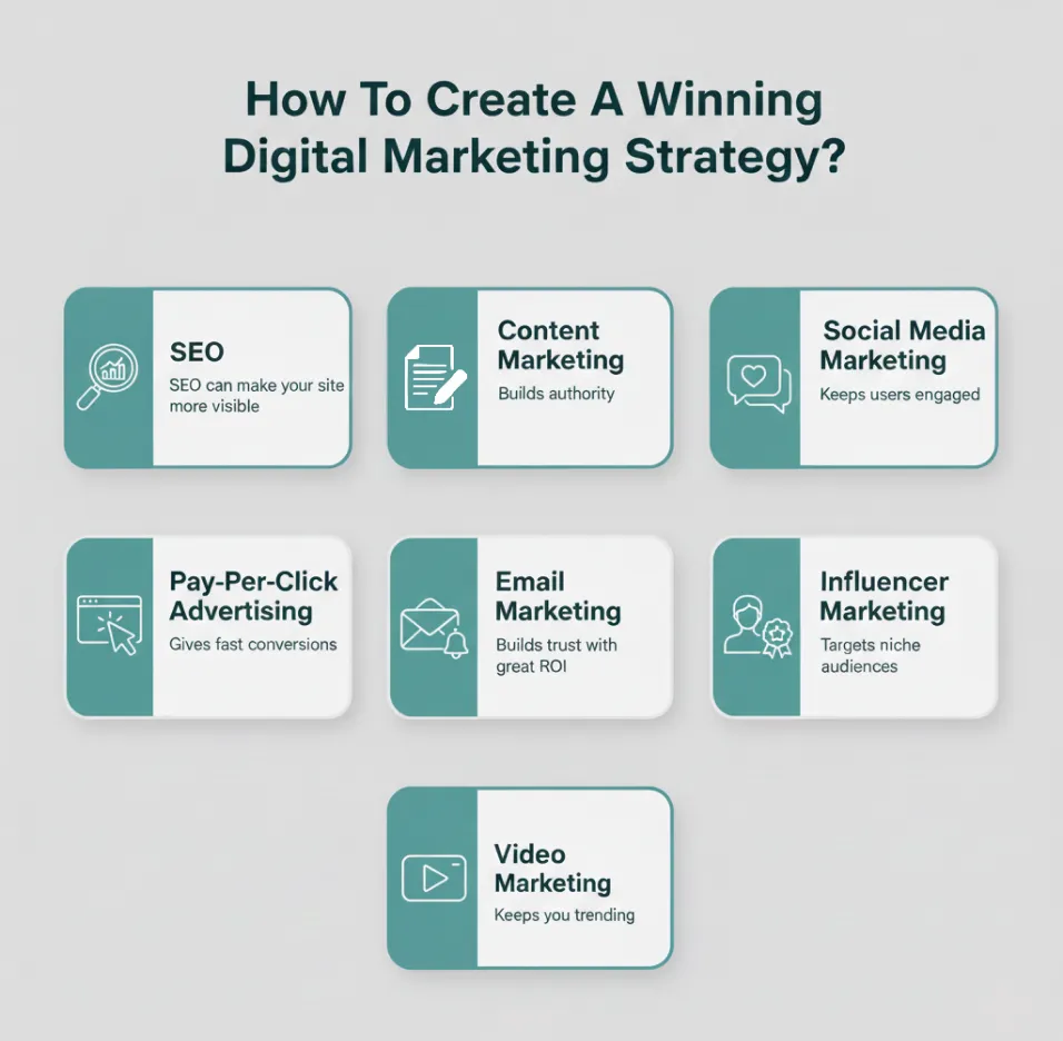 How To Create A Winning Digital Marketing Strategy