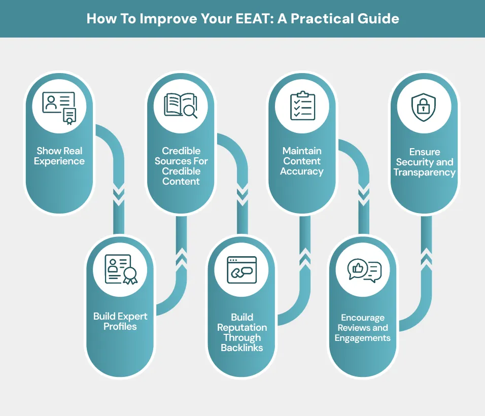 How To Improve Your EEAT A Practical Guide