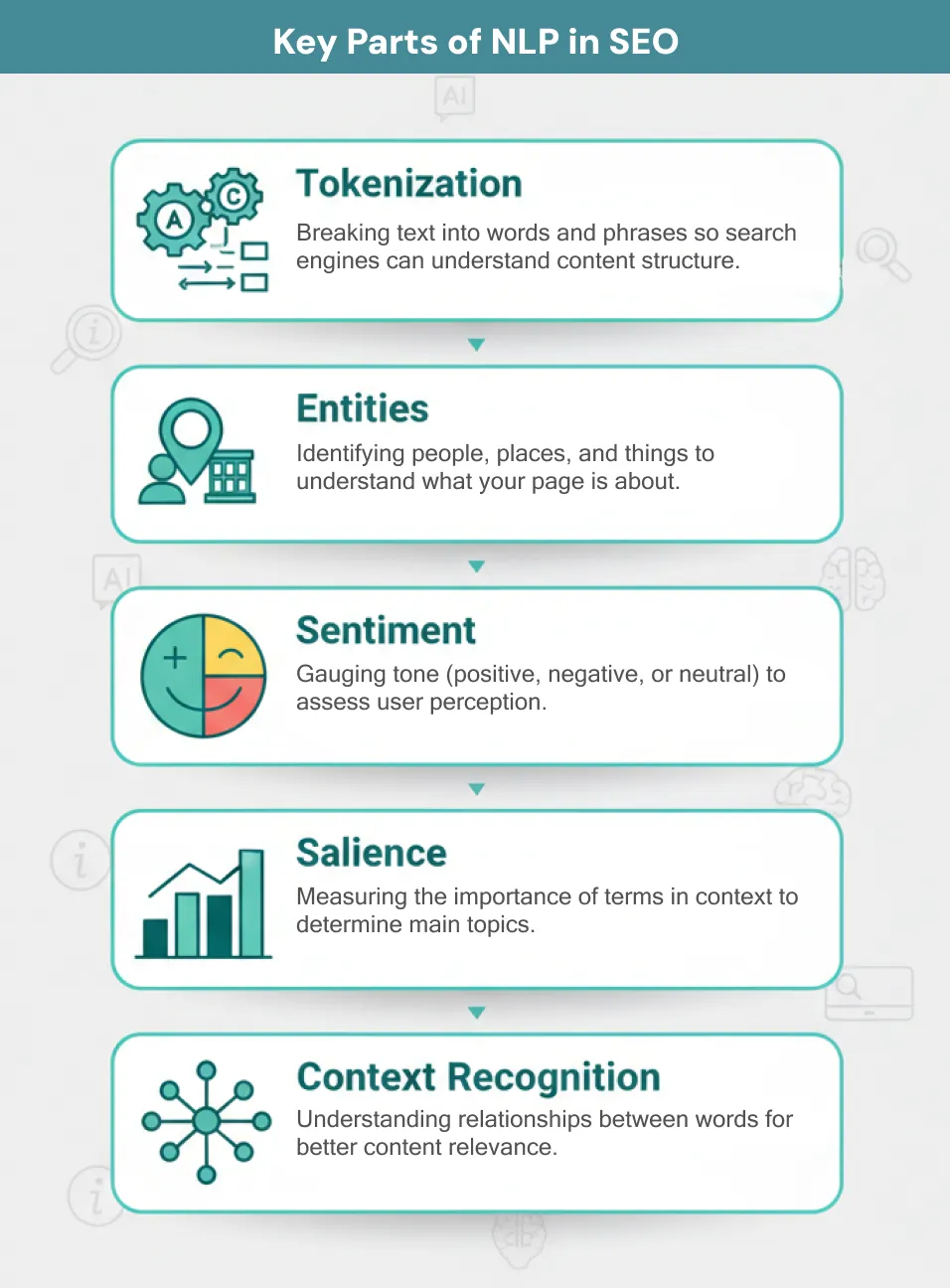 Key Parts of NLP in SEO