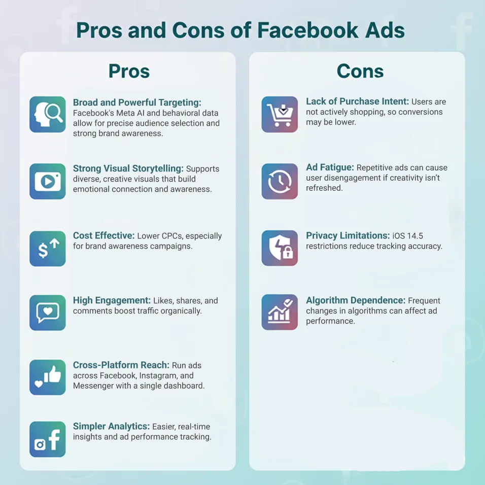 Pros and Cons of Facebook Ads