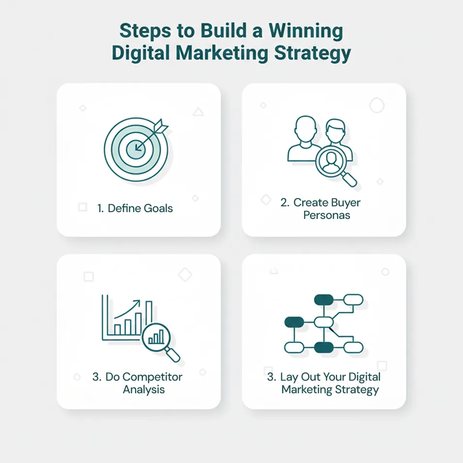 Steps to Build a Winning Digital Marketing Strategy
