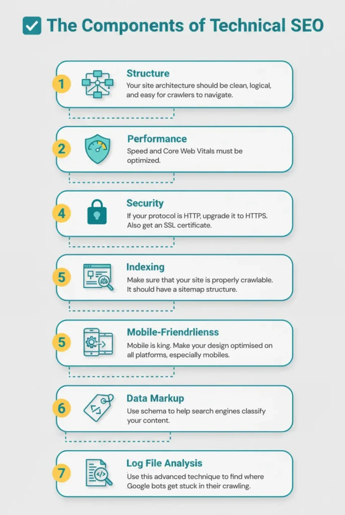 The Components of Technical SEO