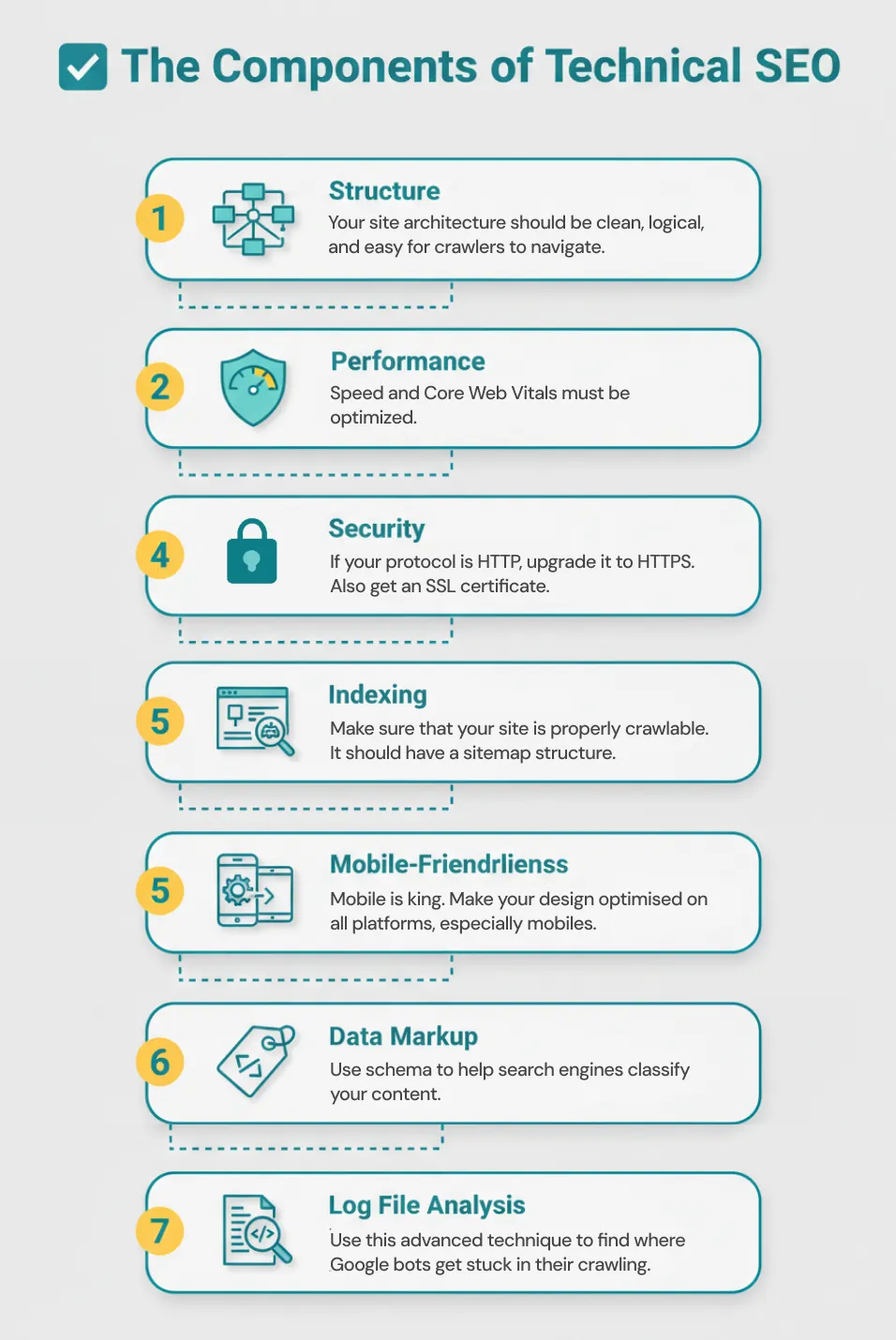 The Components of Technical SEO