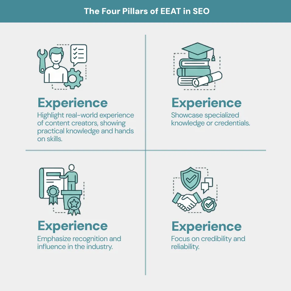 The Four Pillars of EEAT in SEO