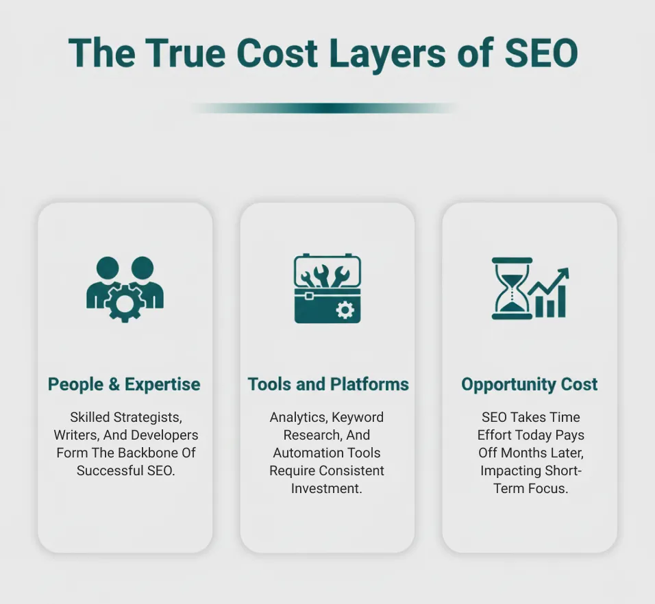 The True Cost Layers of SEO