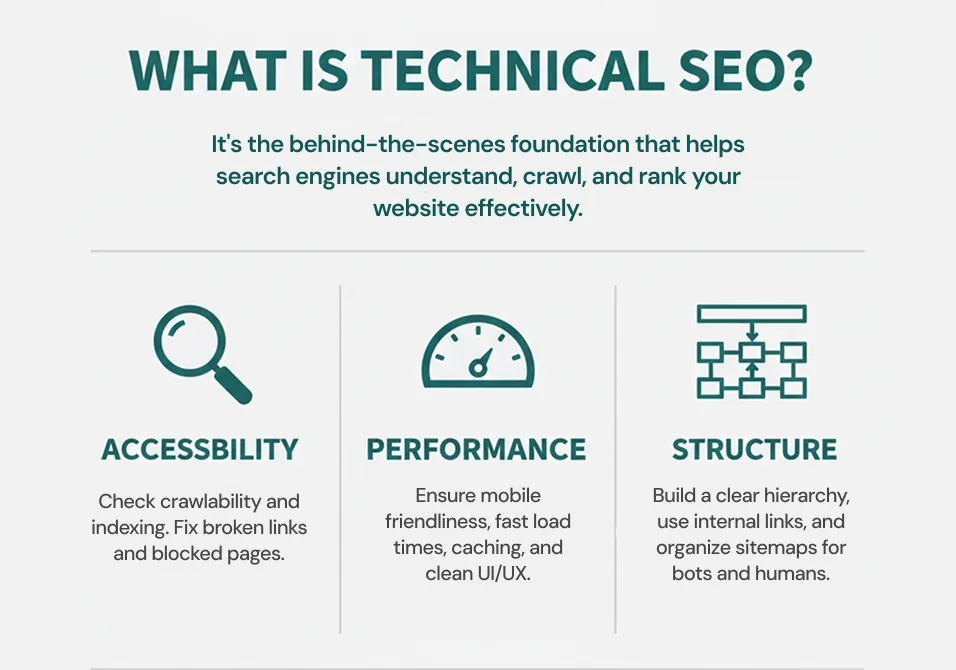 WHAT IS TECHNICAL SEO