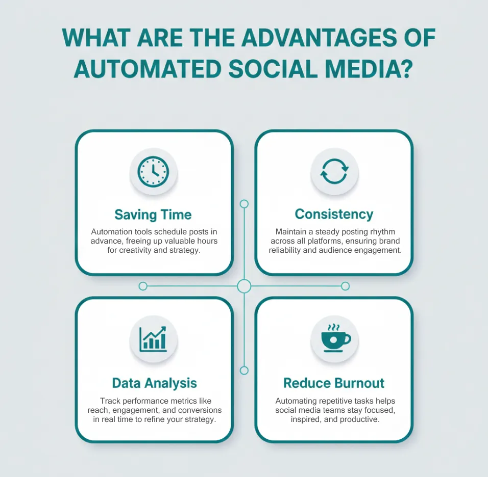 What Are The Advantages Of Automated Social Media