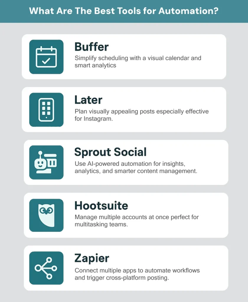 What Are The Best Tools for Automation