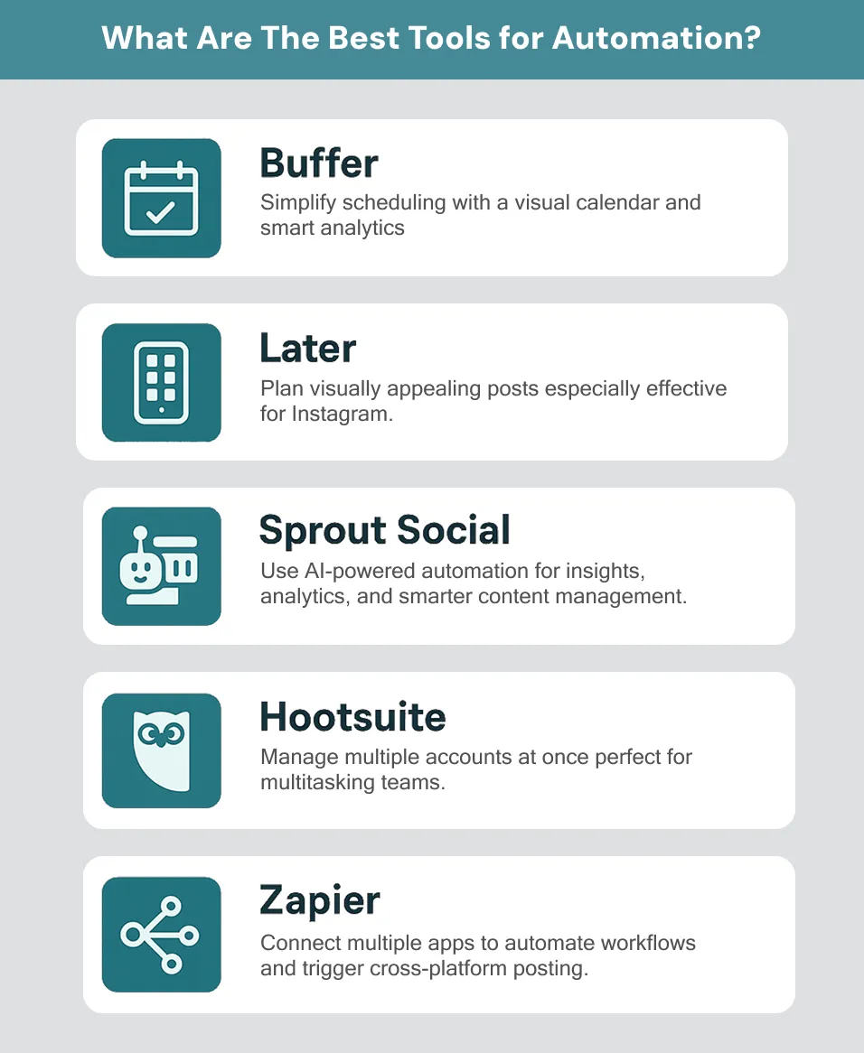 What Are The Best Tools for Automation