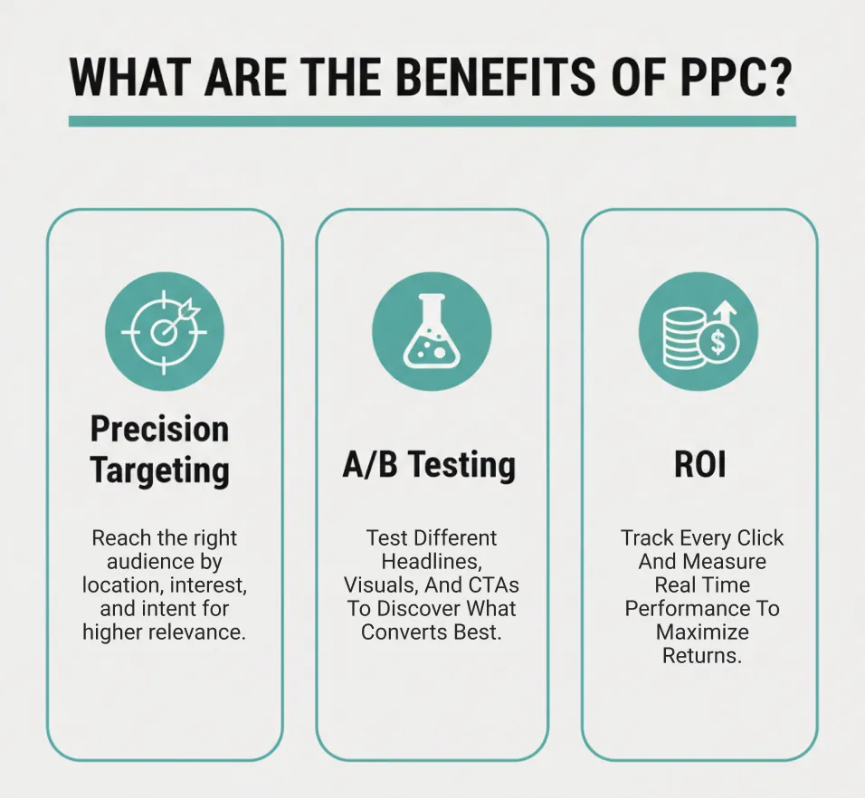 What Are the Benefits of PPC