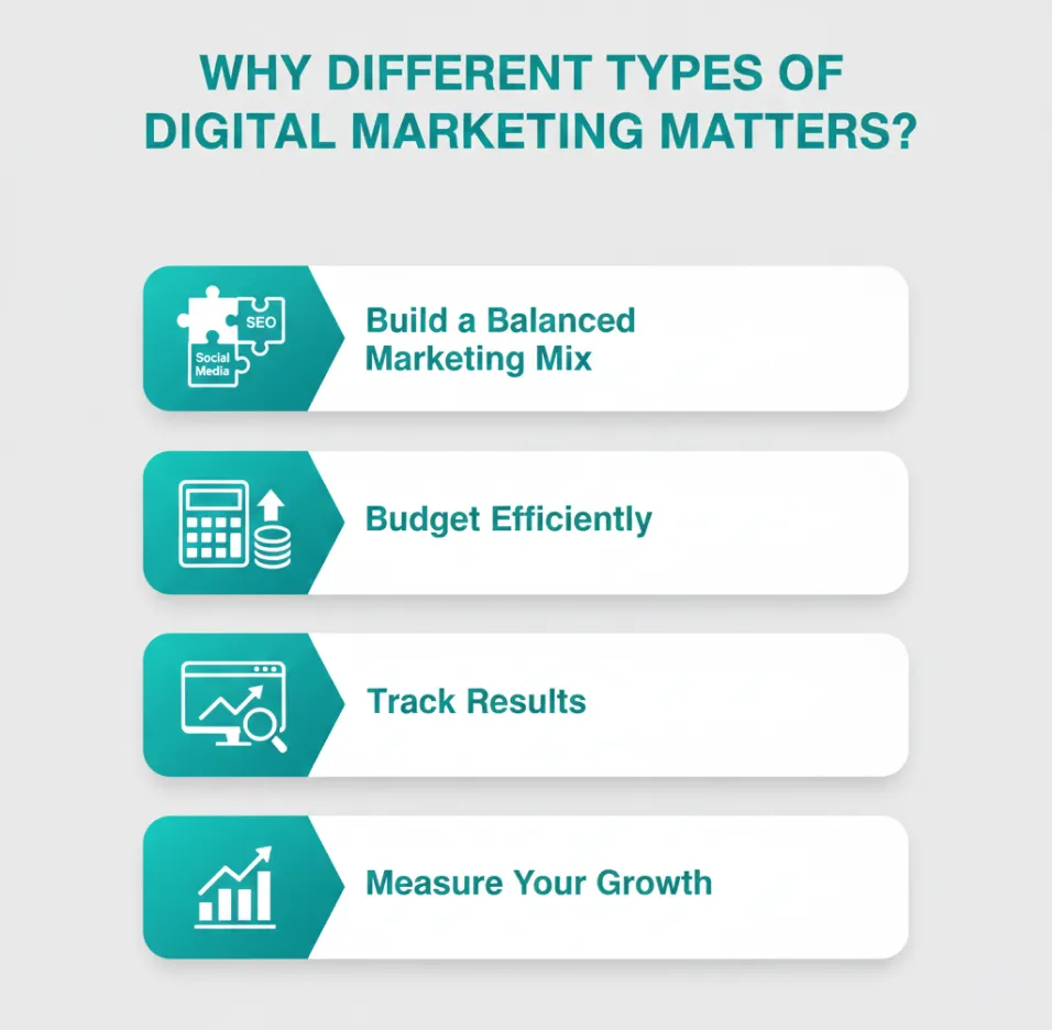 Why Different Types of Digital Marketing Matters