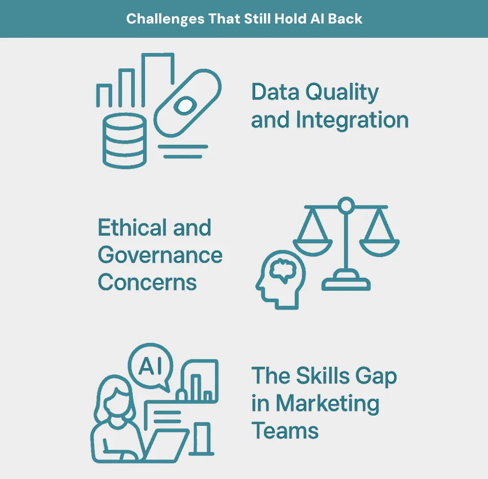 Challenges That Still Hold AI Back
