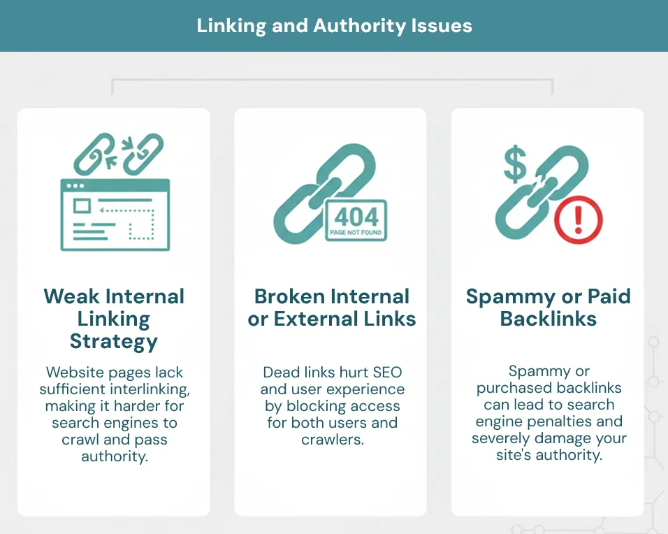 Linking and Authority Issues