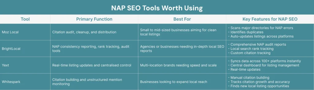 NAP SEO Tools Worth Using