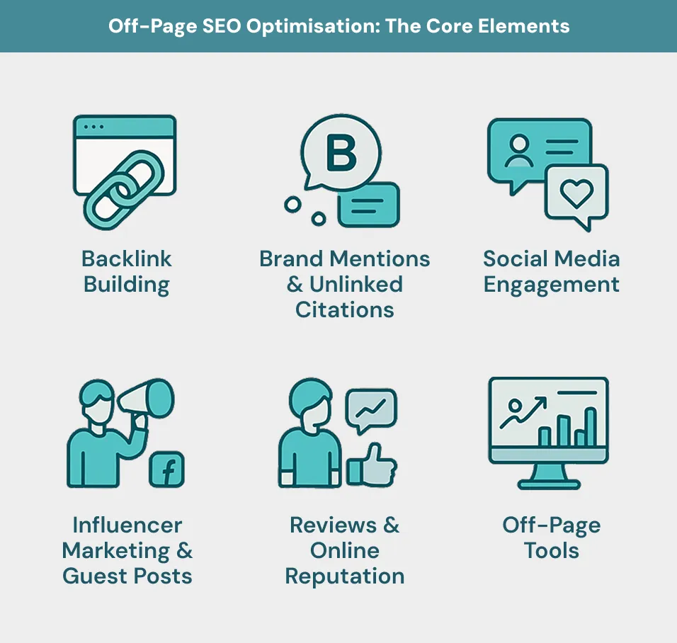 Off-Page SEO Optimisation The Core Elements