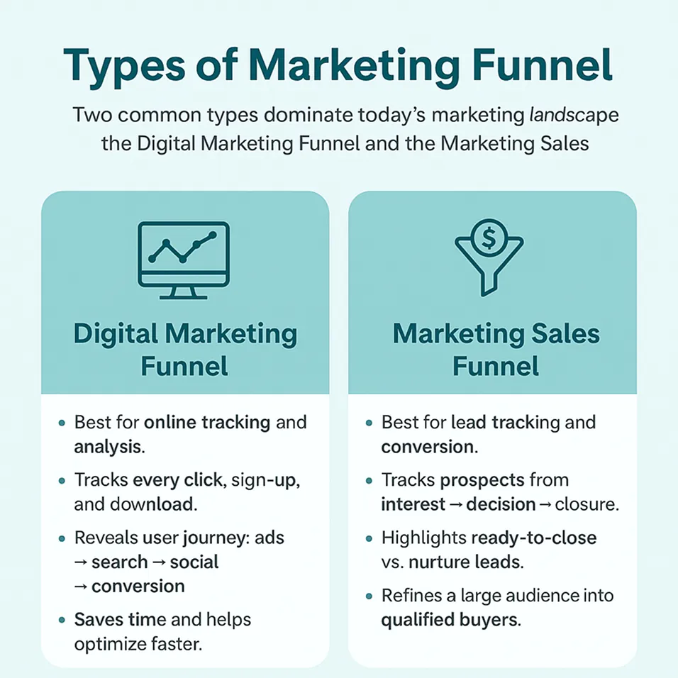 Types of Marketing Funnel