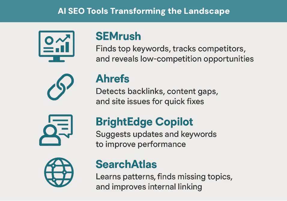 AI SEO Tools Transforming the Landscape