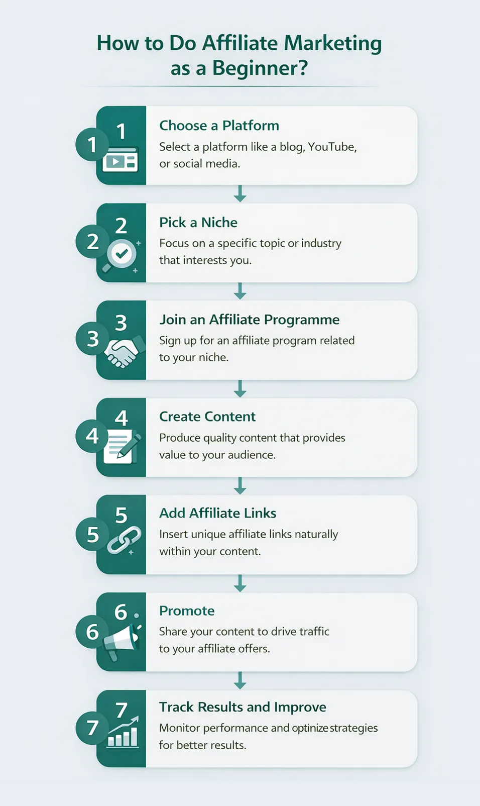 How to Do Affiliate Marketing as a Beginner