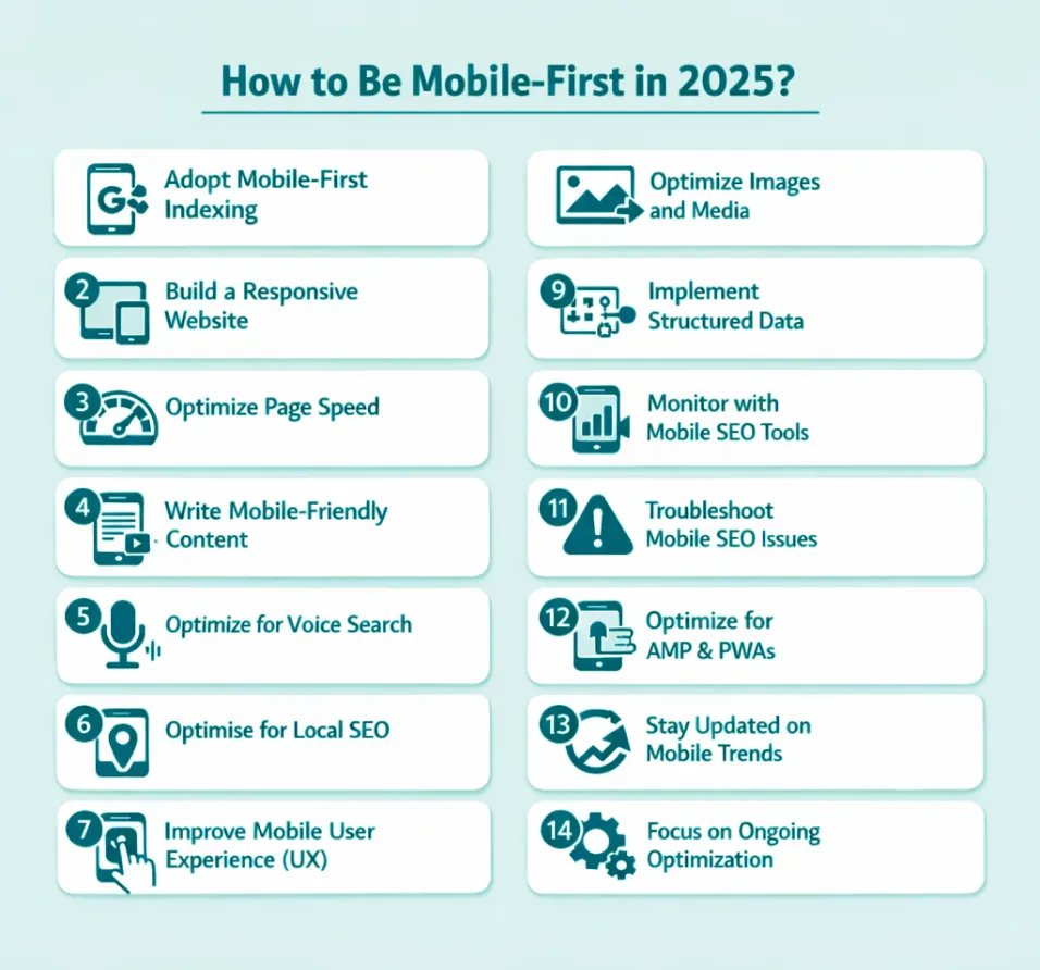 How to be mobile first in 2025