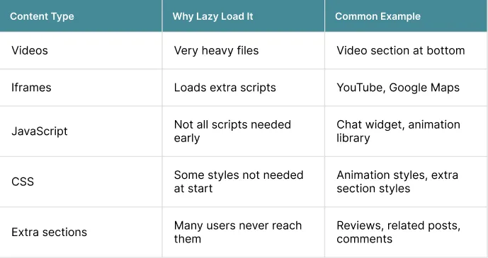 Is Lazy Loading Only for Images