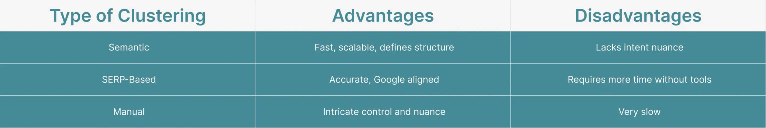 types of clustering