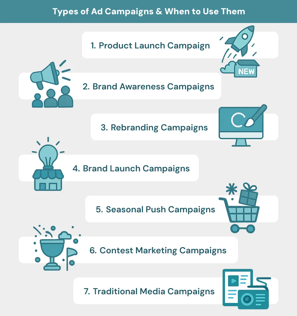 Types of Ad Campaigns & When to Use Them