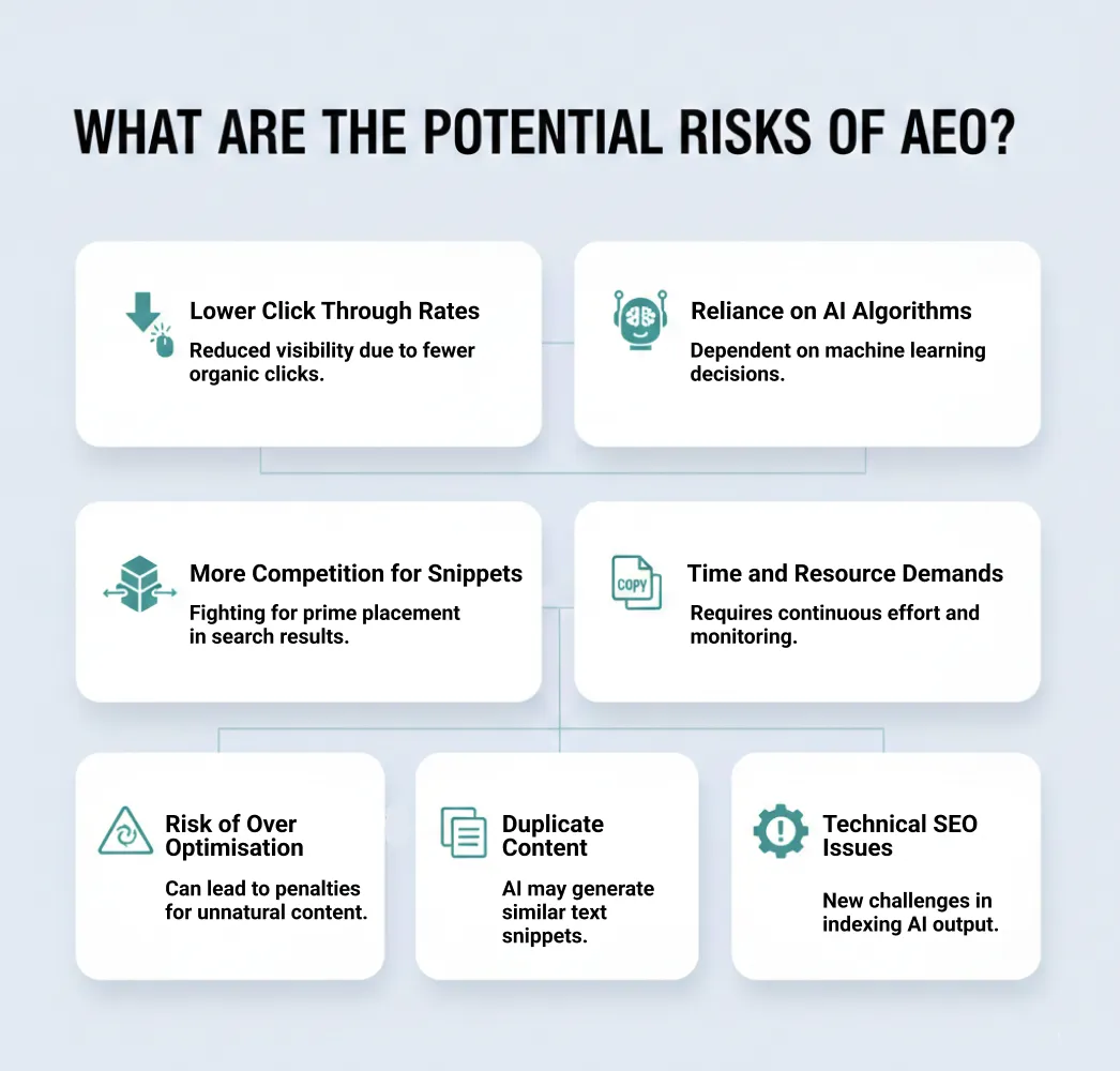 What Are the Potential Risks of AEO