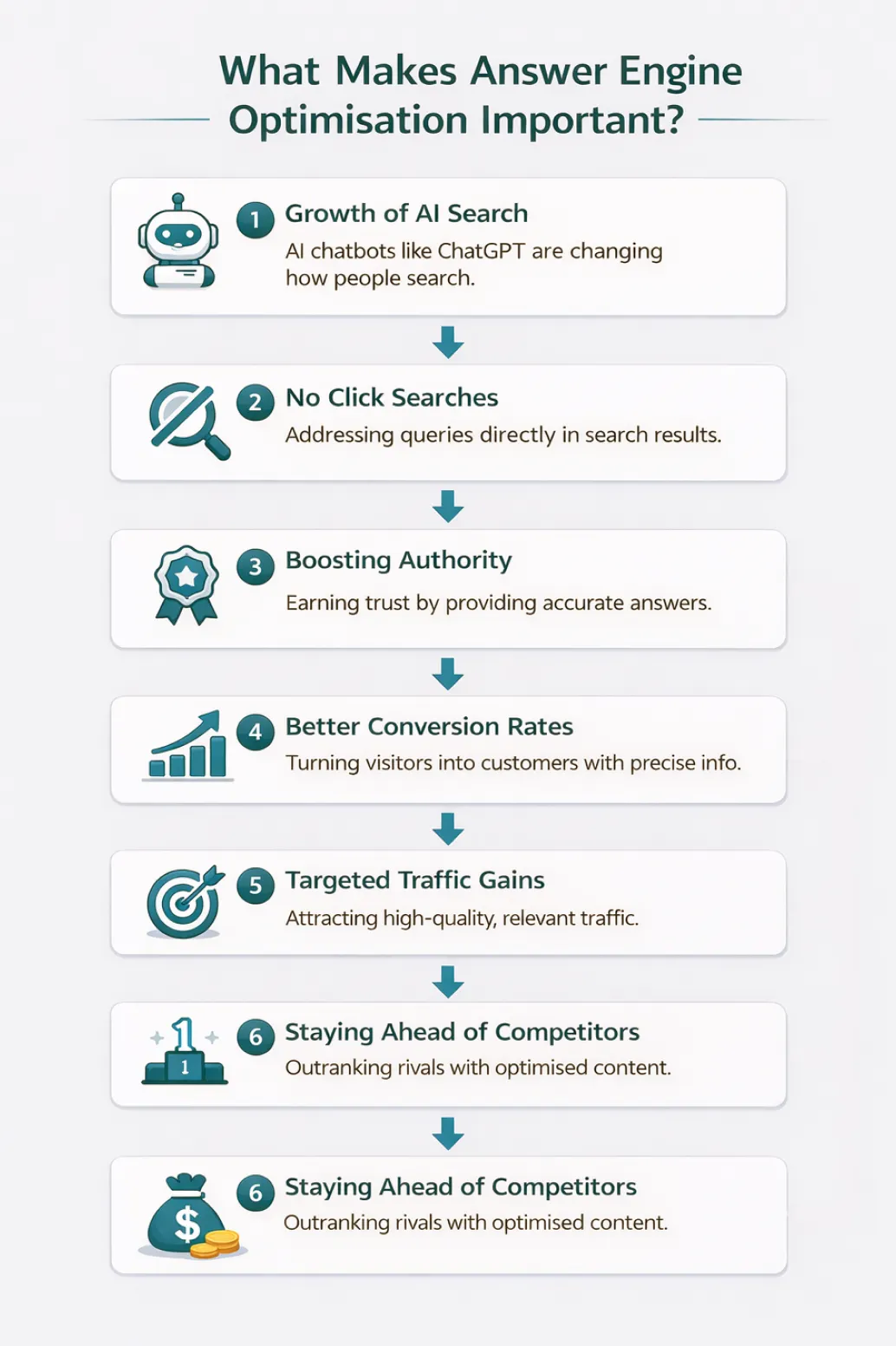 What Makes Answer Engine Optimisation Important