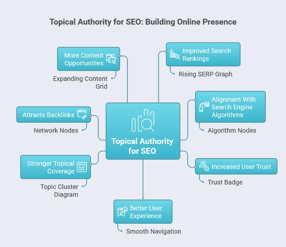 Why Is Topical Authority Important for SEO