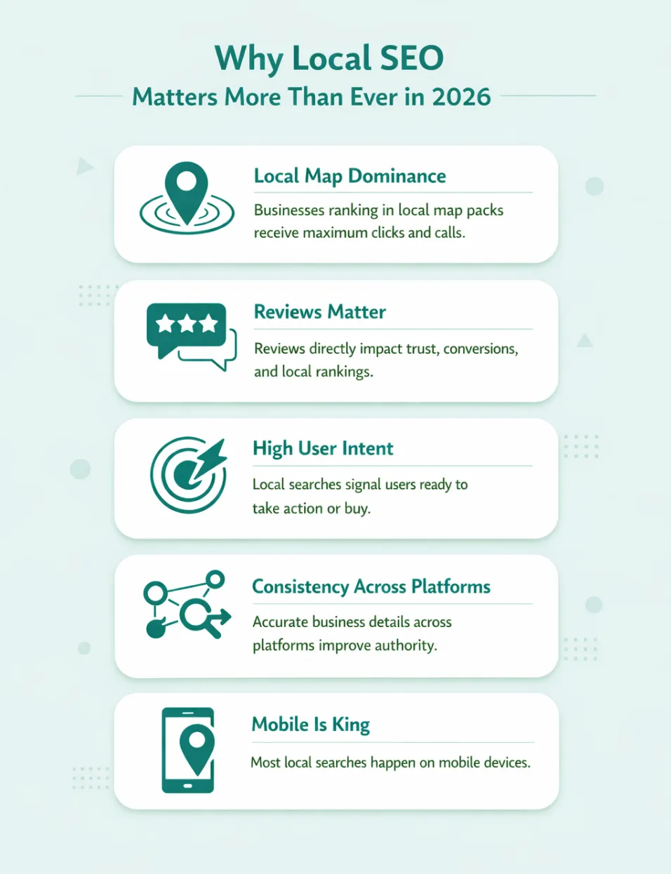 Why local SEO metters more than ever 2026 new