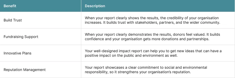 Benefits of Social Impact Reporting