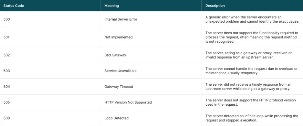 Common HTTP 5XX Server Error Codes and Their Meanings