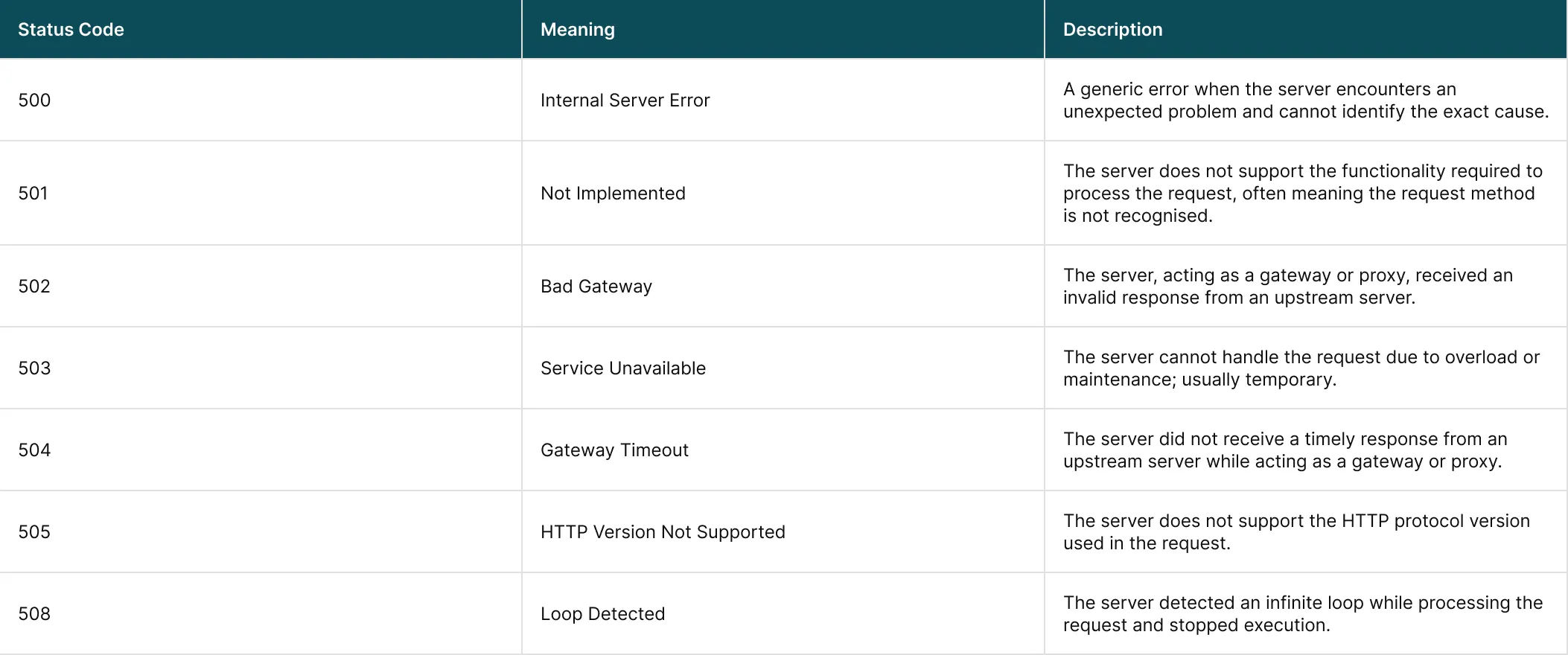 Common HTTP 5XX Server Error Codes and Their Meanings