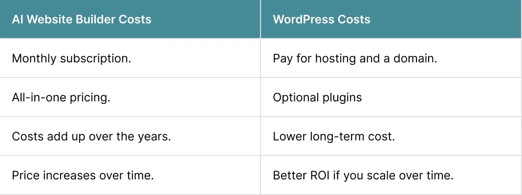 Cost Comparison in 2026