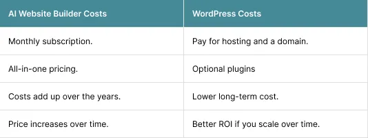 Cost Comparison in 2026